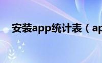 安装app统计表（app安装量如何统计?）