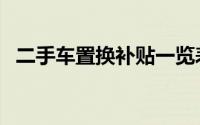 二手车置换补贴一览表（二手车置换补贴）