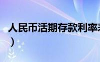 人民币活期存款利率表（人民币活期存款利率）