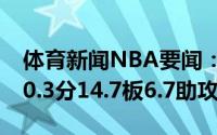体育新闻NBA要闻：真大腿乔治近3场场均30.3分14.7板6.7助攻