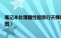 笔记本处理器性能排行天梯图（笔记本电脑处理器性能天梯图）