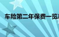 车险第二年保费一览表（车险第二年保费）