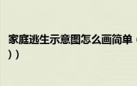 家庭逃生示意图怎么画简单（家庭逃生示意图怎么画(彩色版)）