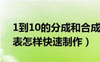 1到10的分成和合成表的写法（10以内分成表怎样快速制作）