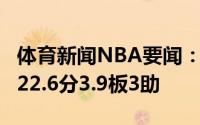 体育新闻NBA要闻：小核心雷吉过去7场场均22.6分3.9板3助
