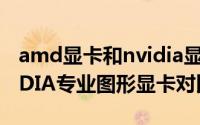 amd显卡和nvidia显卡对比图（AMD和NVIDIA专业图形显卡对比）