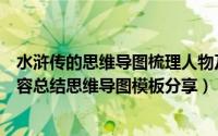水浒传的思维导图梳理人物及情节（《水浒传》主要人物内容总结思维导图模板分享）