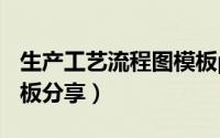 生产工艺流程图模板ppt（生产工艺流程图模板分享）