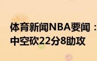 体育新闻NBA要闻：三分失准保罗三分6投0中空砍22分8助攻