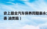 史上最全汽车保养周期表永久收藏（史上最全汽车保养周期表 油类篇）