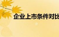 企业上市条件对比（企业上市条件）