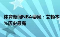 体育新闻NBA要闻：艾顿本赛季季后赛至今命中率高达70.9%历史最高