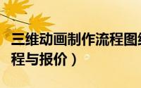 三维动画制作流程图纸讲解（三维动画制作流程与报价）