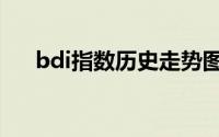 bdi指数历史走势图（bdi指数走势图）