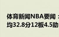 体育新闻NBA要闻：恐怖字母哥过去八场场均32.8分12板4.5助