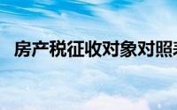 房产税征收对象对照表（房产税征收对象）