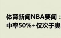 体育新闻NBA要闻：艾顿季后赛连续14场命中率50%+仅次于奥尼尔