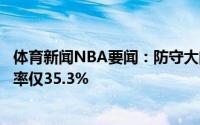 体育新闻NBA要闻：防守大闸本轮艾顿主防时快船球员命中率仅35.3%