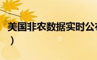 美国非农数据实时公布（美国非农数据小知识）