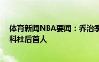 体育新闻NBA要闻：乔治季后赛前17场均砍20+得分历史科杜后首人