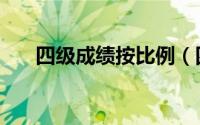 四级成绩按比例（四级比例怎么算的）