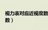 视力表对应近视度数4.8（视力表对应近视度数）