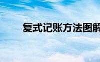 复式记账方法图解（复式记账方法）