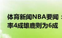 体育新闻NBA要闻：差距悬殊老鹰半场命中率4成雄鹿则为6成