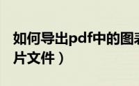 如何导出pdf中的图表（如何导出PDF中的图片文件）