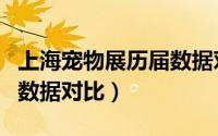 上海宠物展历届数据对比图（上海宠物展历届数据对比）