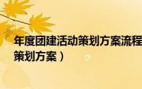 年度团建活动策划方案流程（团建活动策划方案/部门年会策划方案）