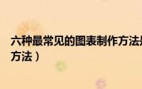 六种最常见的图表制作方法是什么（六种最常见的图表制作方法）