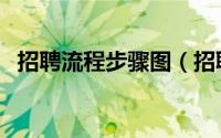 招聘流程步骤图（招聘流程流程图怎么画）