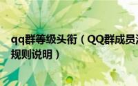 qq群等级头衔（QQ群成员活跃等级头衔怎么设置积分计算规则说明）