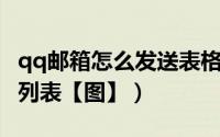 qq邮箱怎么发送表格邮件（如何使用QQ邮件列表【图】）