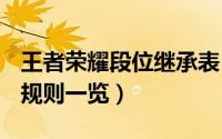 王者荣耀段位继承表（王者荣耀s26段位继承规则一览）