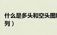 什么是多头和空头图解（什么是多头和空头排列）