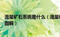 流量矿石系统是什么（流量矿石交易系统挖矿软件使用教程图解）