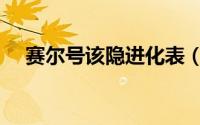 赛尔号该隐进化表（赛尔号该隐怎么得）