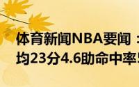体育新闻NBA要闻：雷吉过去五场季后赛场均23分4.6助命中率55%