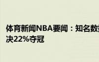 体育新闻NBA要闻：知名数据网站最新预测篮网78%晋级东决22%夺冠