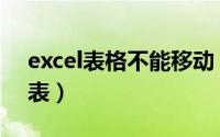 excel表格不能移动（Excel中不能移动工作表）