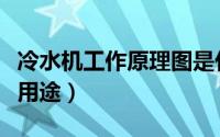冷水机工作原理图是什么（冷水机工作原理及用途）