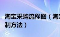 淘宝采购流程图（淘宝购物流程汇总流程图绘制方法）