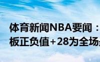 体育新闻NBA要闻：祖巴茨全场贡献15分16板正负值+28为全场最高