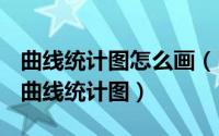 曲线统计图怎么画（FxDraw软件中怎样绘制曲线统计图）