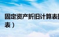 固定资产折旧计算表图片（固定资产折旧计算表）