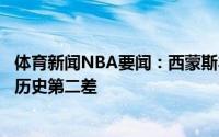 体育新闻NBA要闻：西蒙斯本赛季季后赛罚球命中率32.8%历史第二差