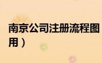 南京公司注册流程图（南京公司注册流程及费用）