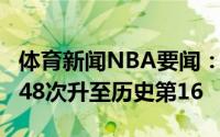 体育新闻NBA要闻：保罗季后赛抢断数来到248次升至历史第16